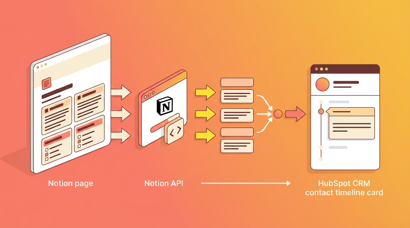 integrar notion con hubspot diagrama explicativo