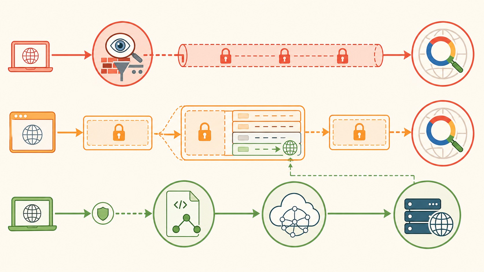 elusión de dpi con domain fronting diagrama explicativo