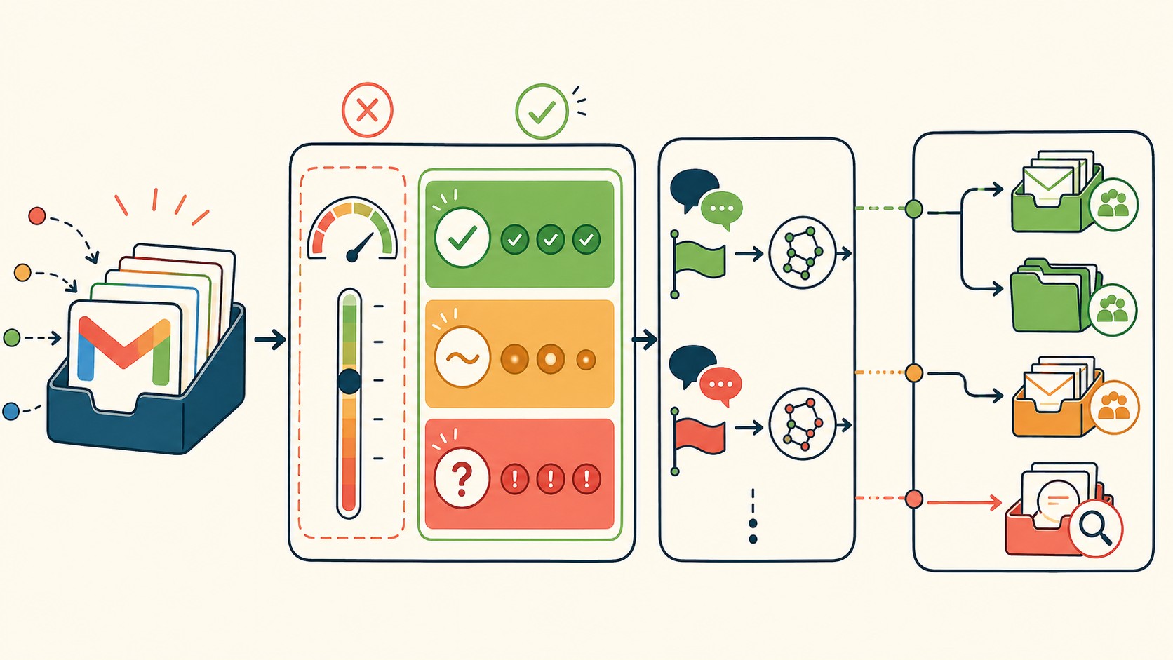 router soporte multiidioma con ia diagrama explicativo