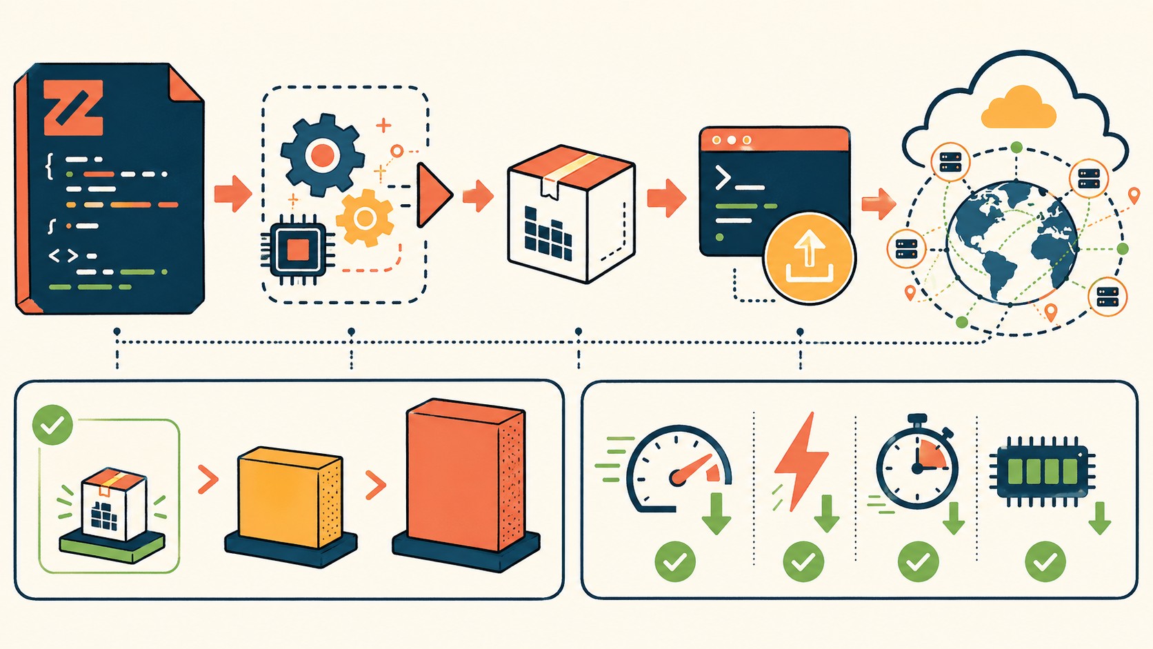 sdk zig cloudflare workers diagrama explicativo
