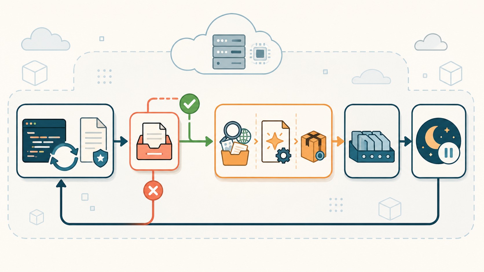 automatizar negocio digital ia diagrama explicativo
