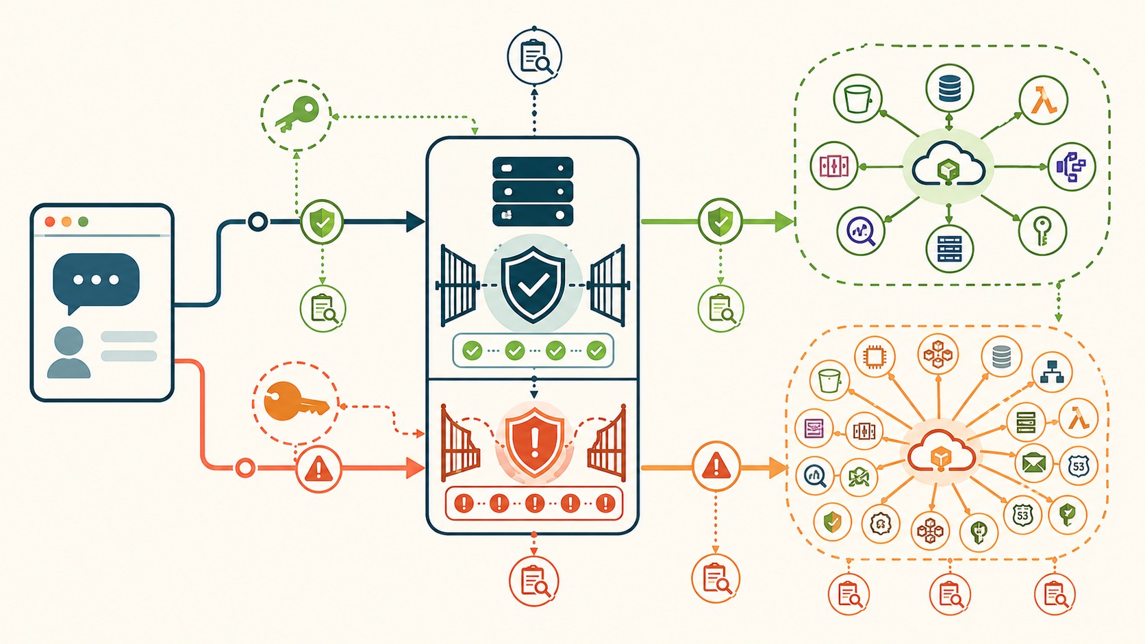 aws mcp server seguridad credenciales diagrama explicativo