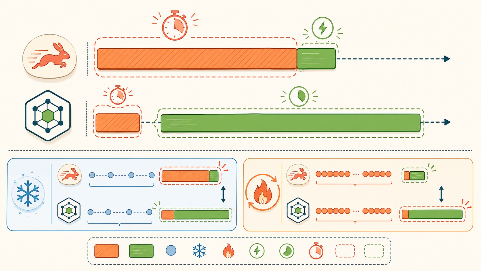 bun en lambda producción diagrama explicativo
