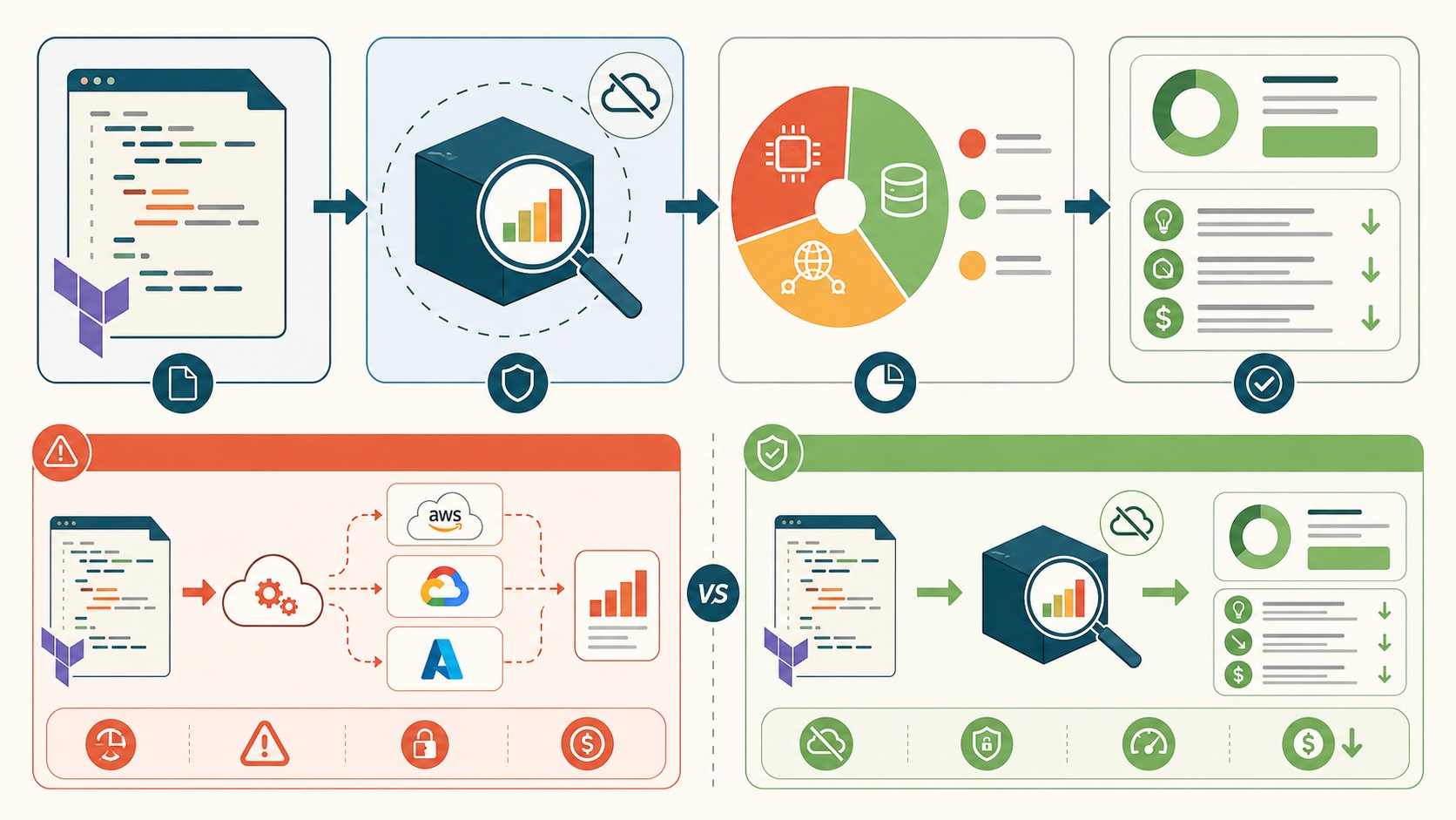 estimación de costos terraform sin api diagrama explicativo