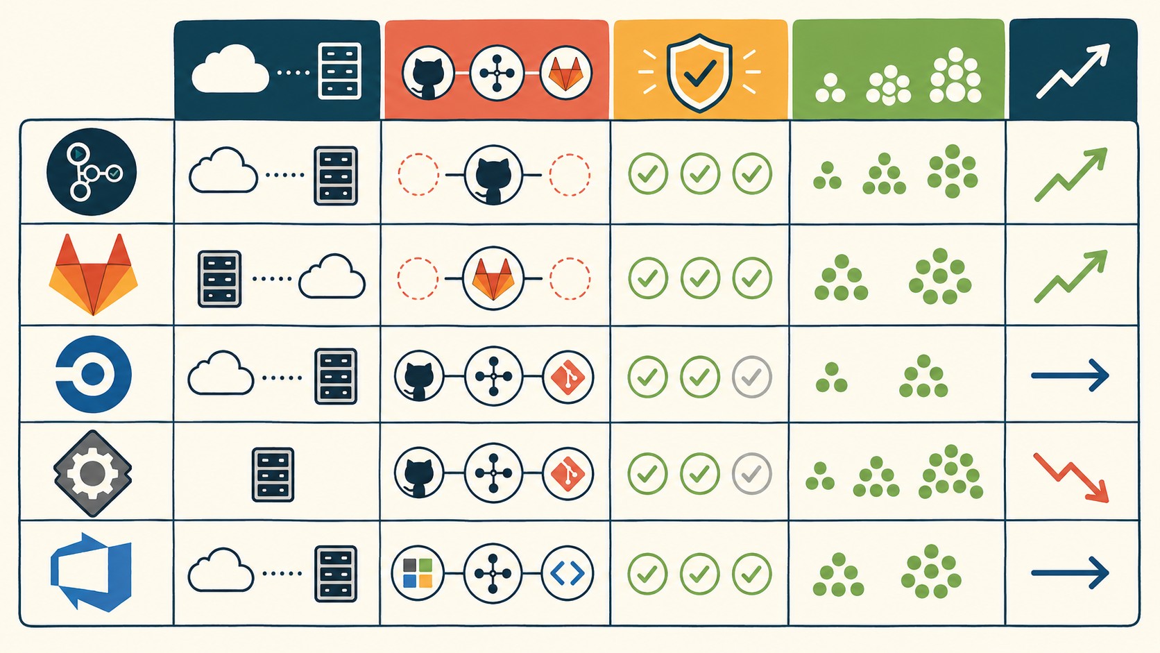 ci/cd pipeline 2026 comparativa diagrama explicativo
