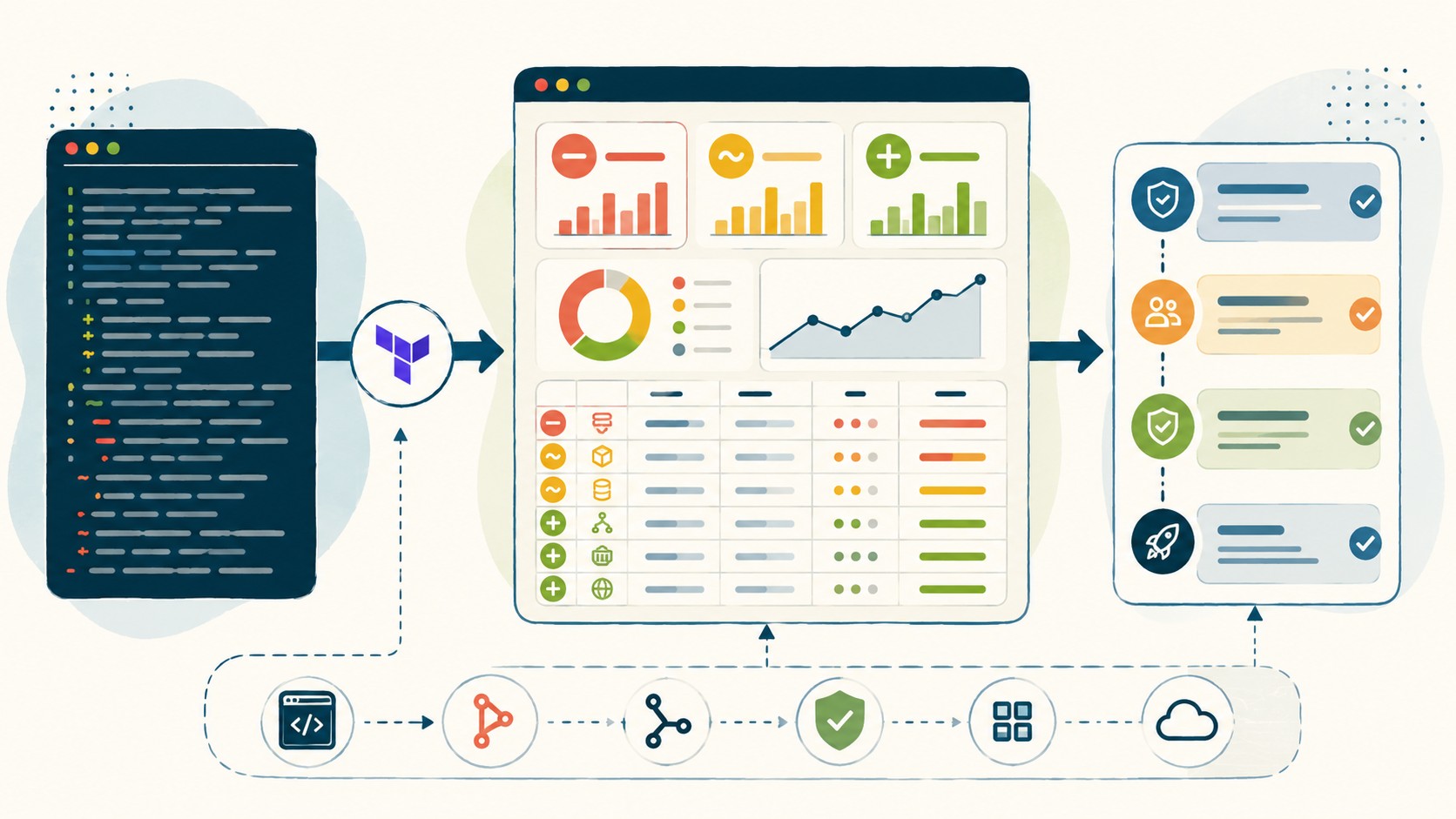 dashboard terraform diagrama explicativo