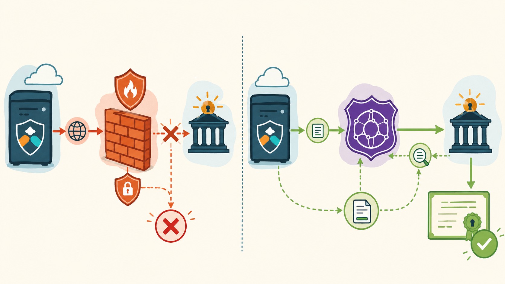 desafío dns let's encrypt traefik diagrama explicativo