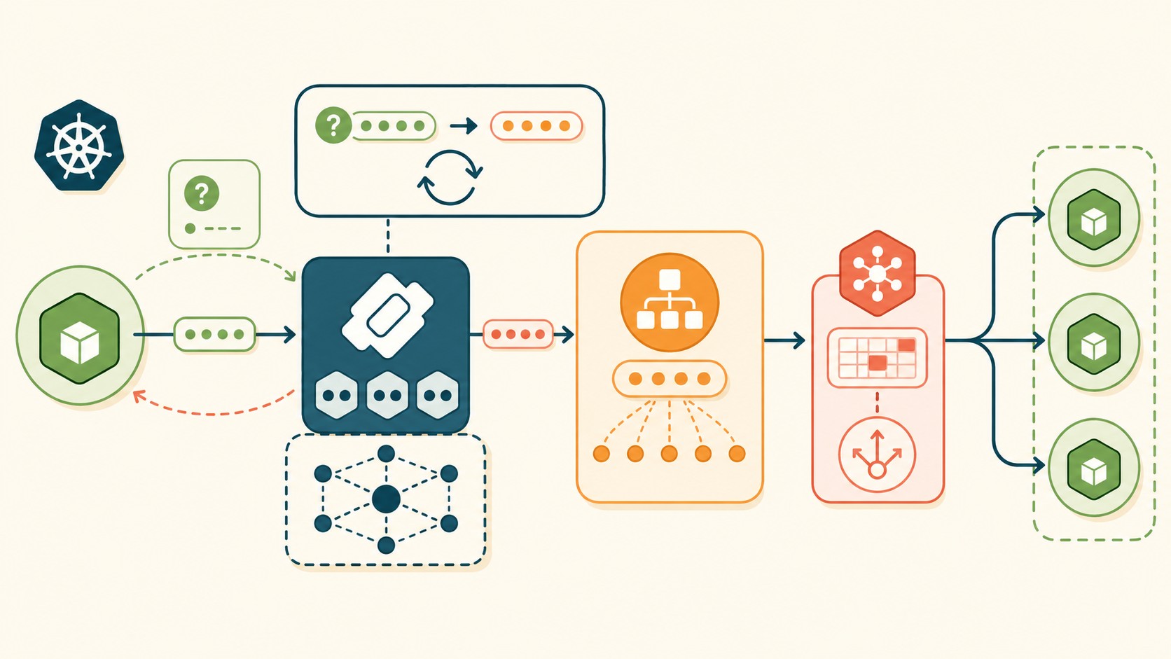 descubrimiento de servicios en kubernetes diagrama explicativo