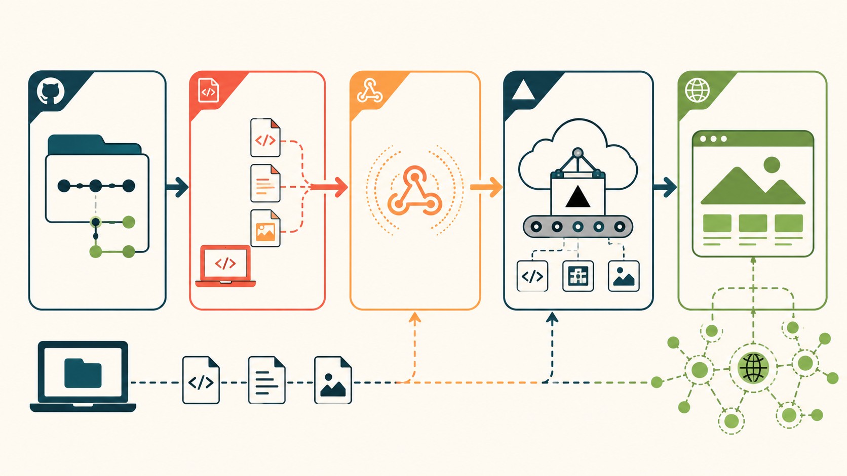 desplegar web gratis diagrama explicativo