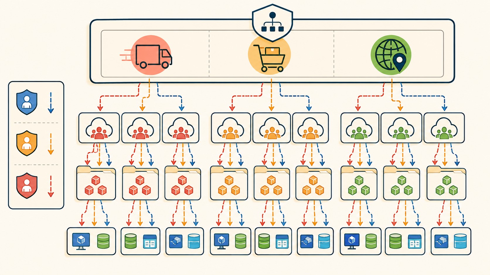 gestión de identidades en azure diagrama explicativo