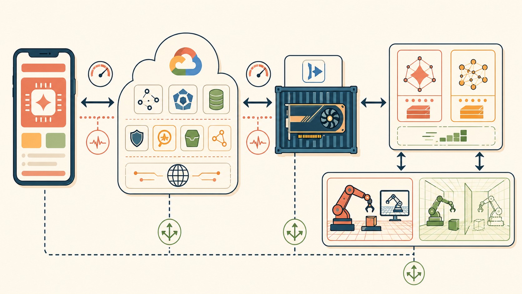 google cloud nvidia gemma 2026 diagrama explicativo