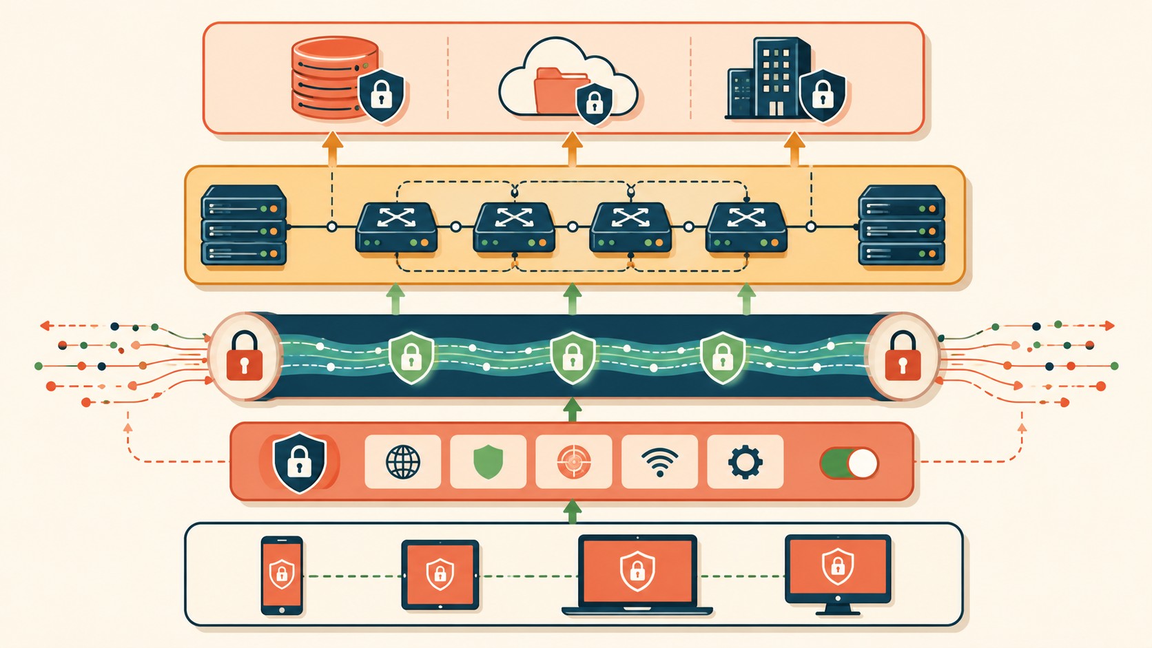 infraestructura vpn moderna diagrama explicativo