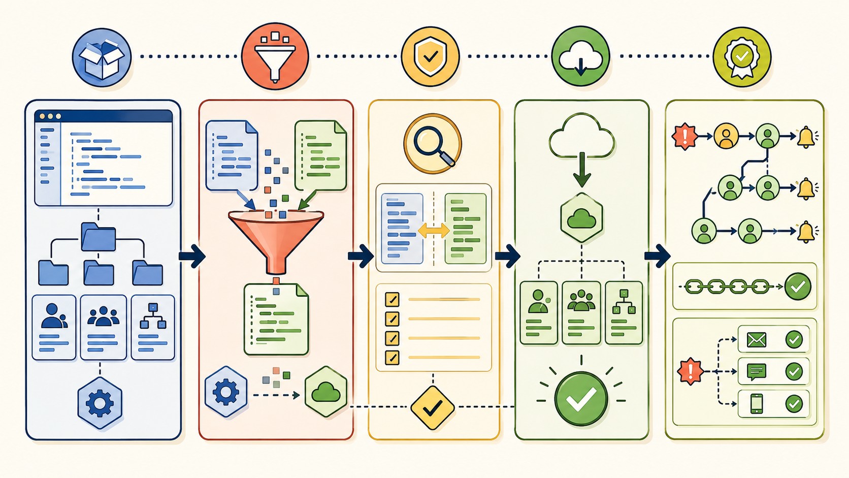 migración opsgenie all quiet terraform diagrama explicativo