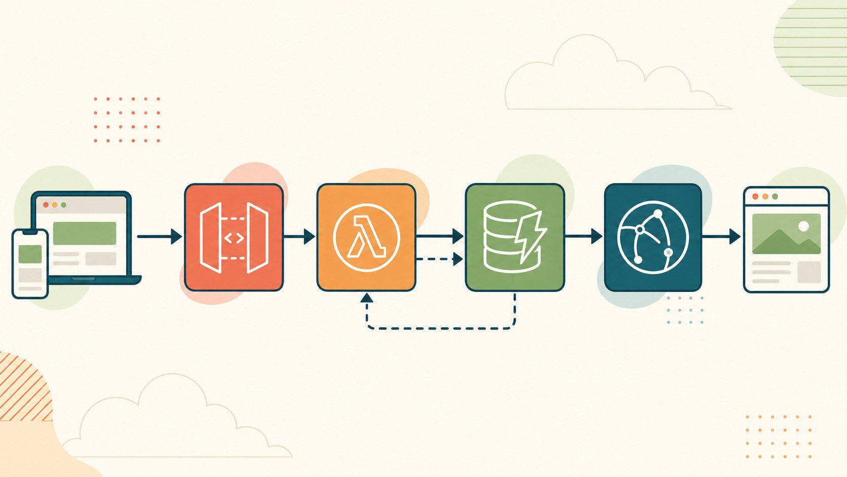 primer proyecto aws para developers diagrama explicativo