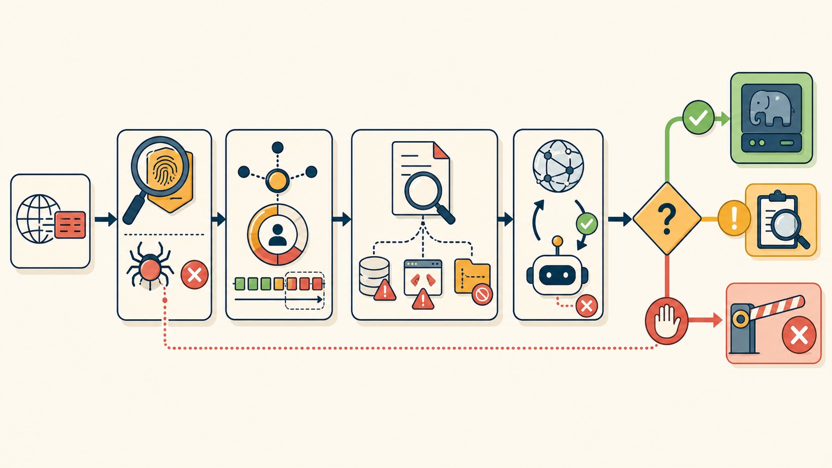 diagrama explicativo de protección contra scanners automatizados