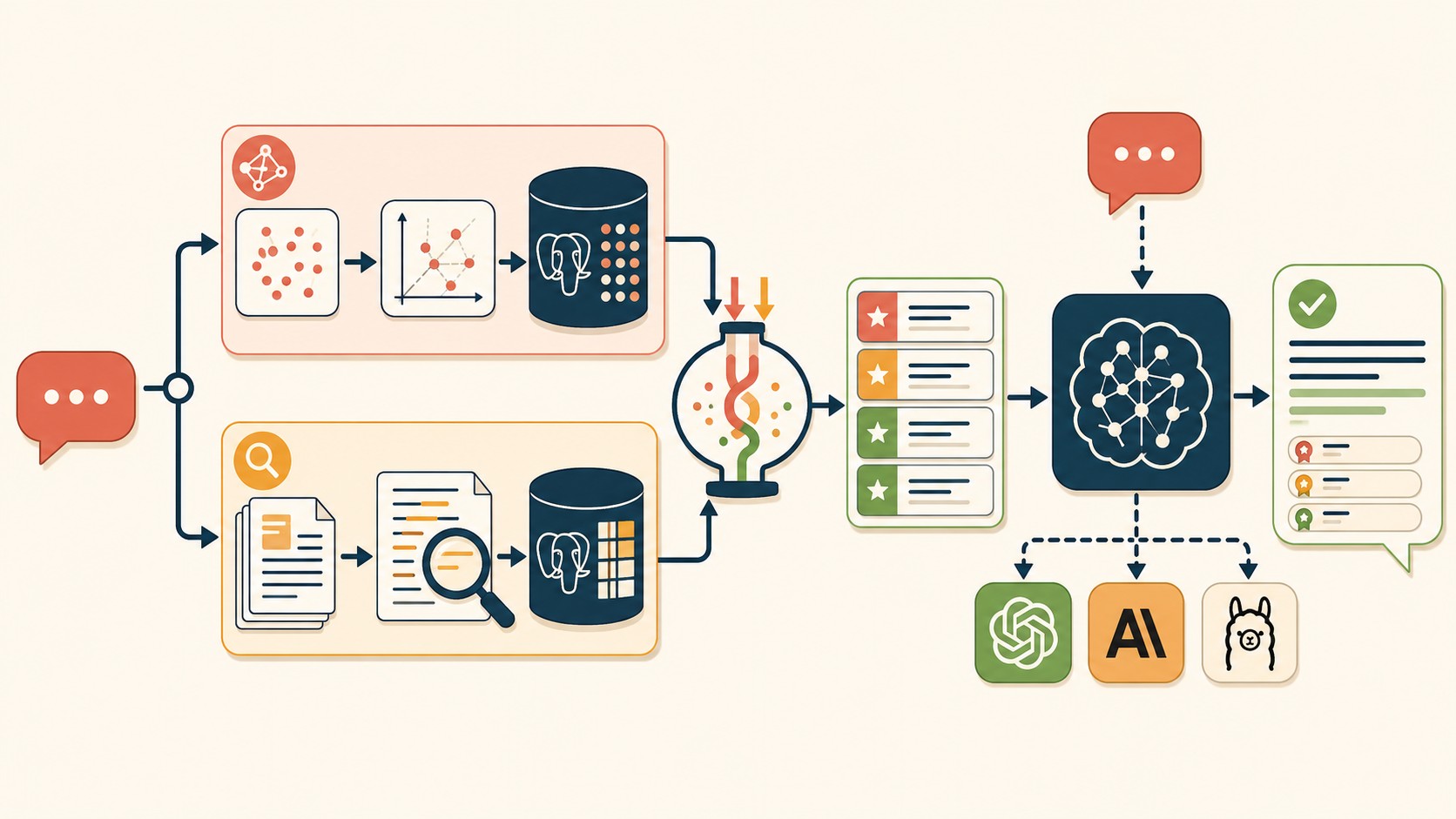 rag en postgresql diagrama explicativo
