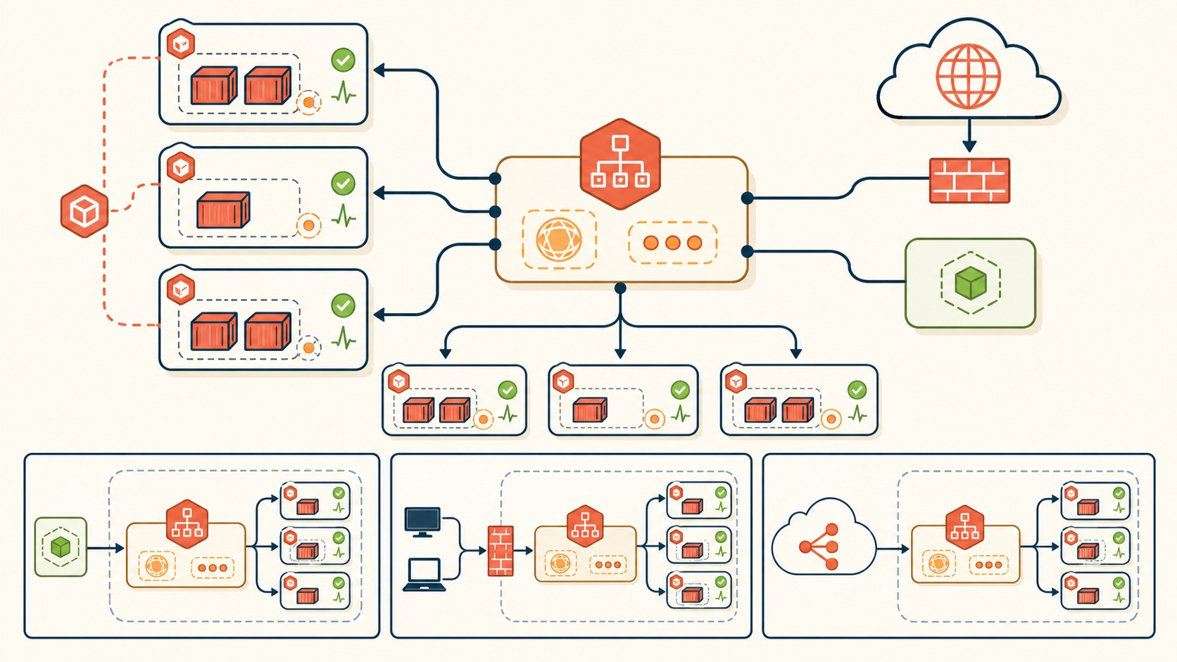 servicios de kubernetes diagrama explicativo