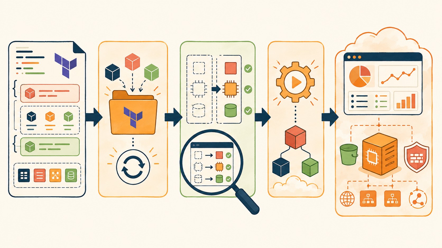 terraform aws primer servidor diagrama explicativo