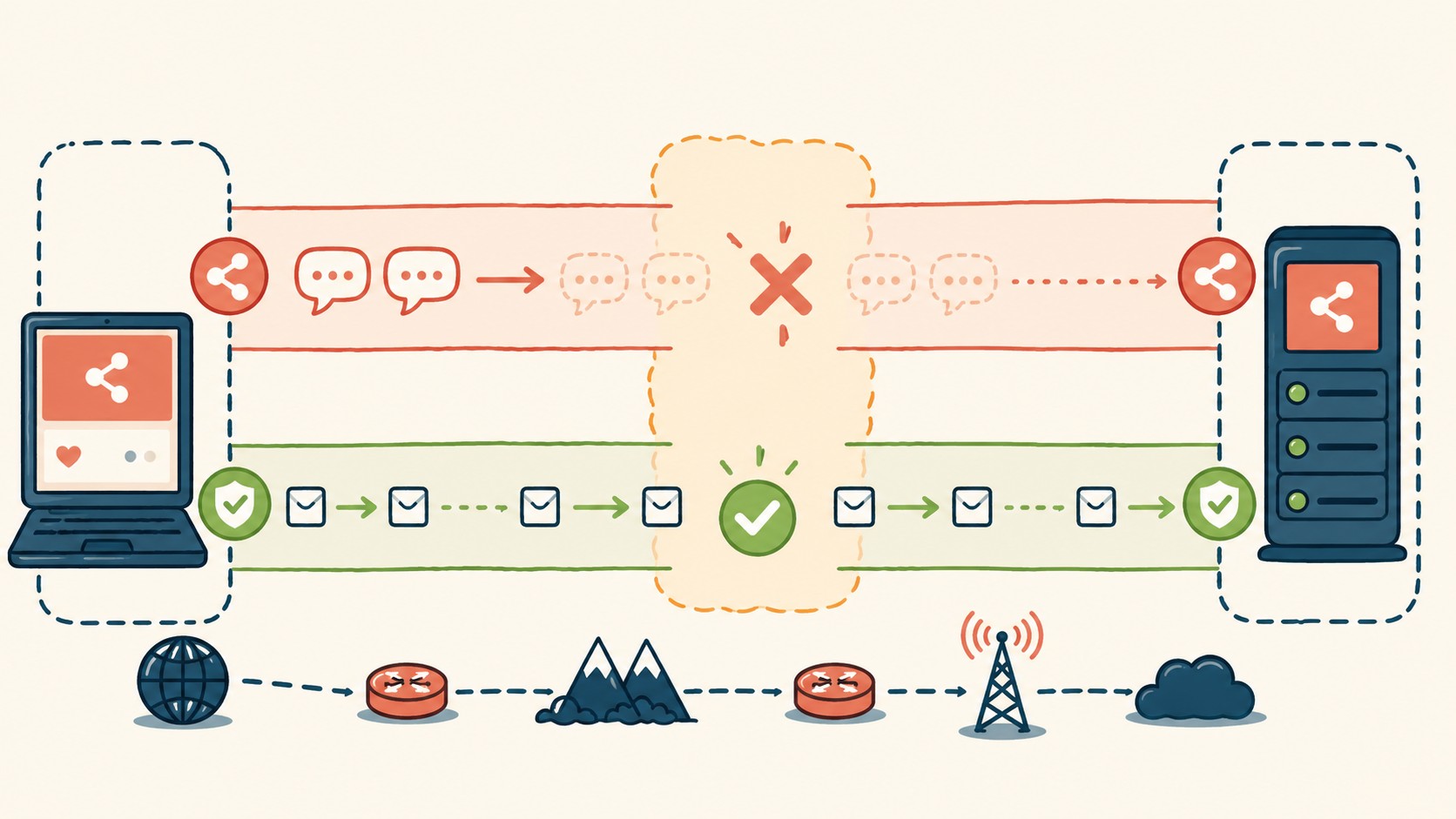 websocket conexión perdida silenciosa diagrama explicativo
