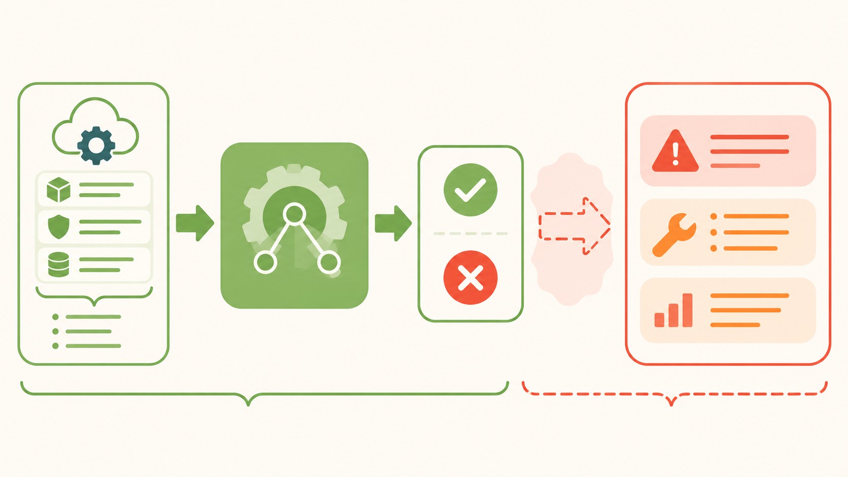 z3 seguridad cloud diagrama explicativo