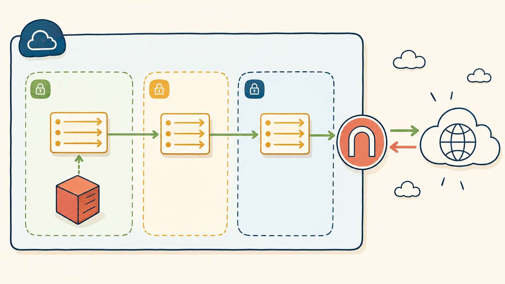 aws internet gateway diagrama explicativo
