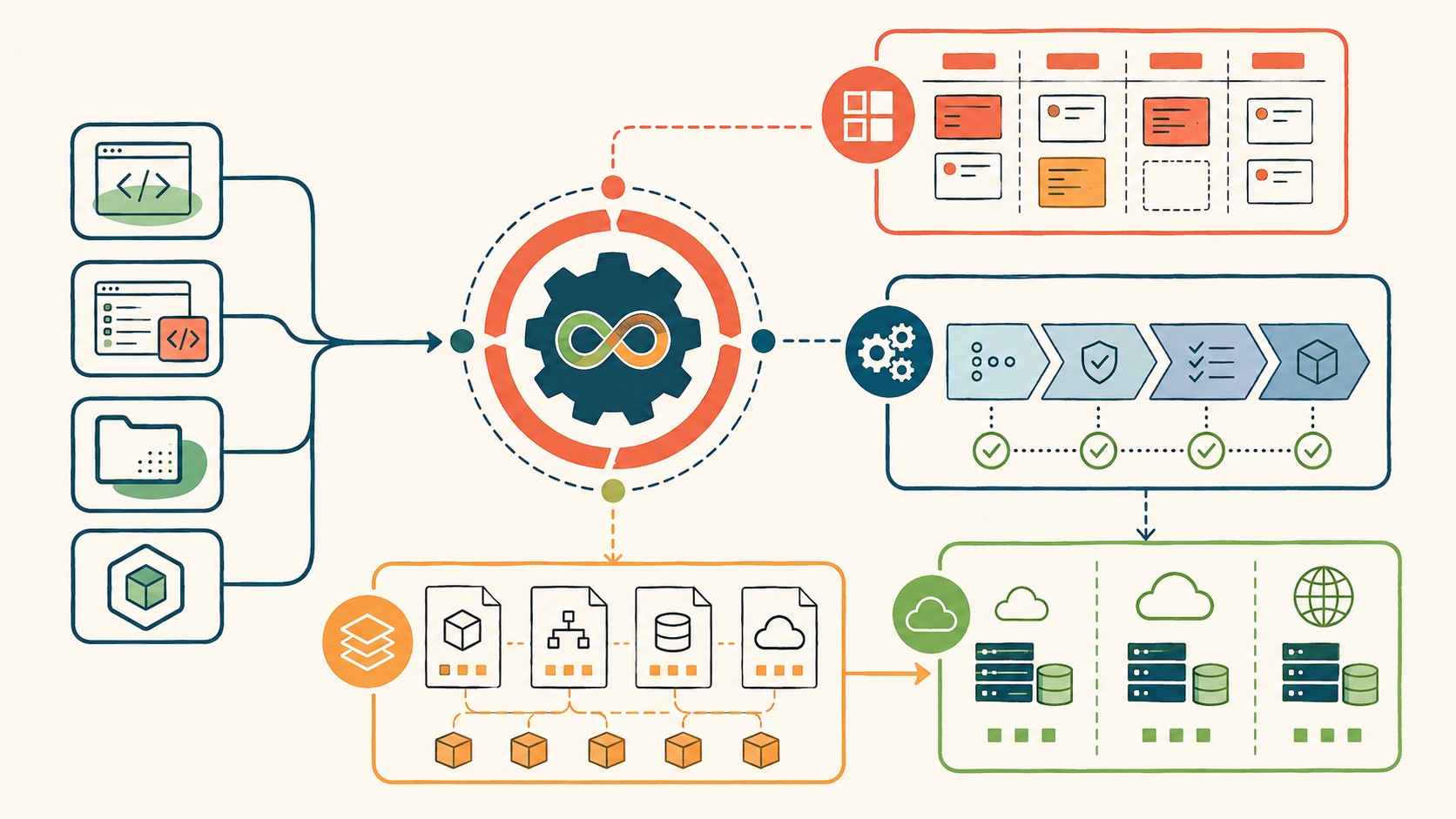 azure para equipos de desarrollo diagrama explicativo