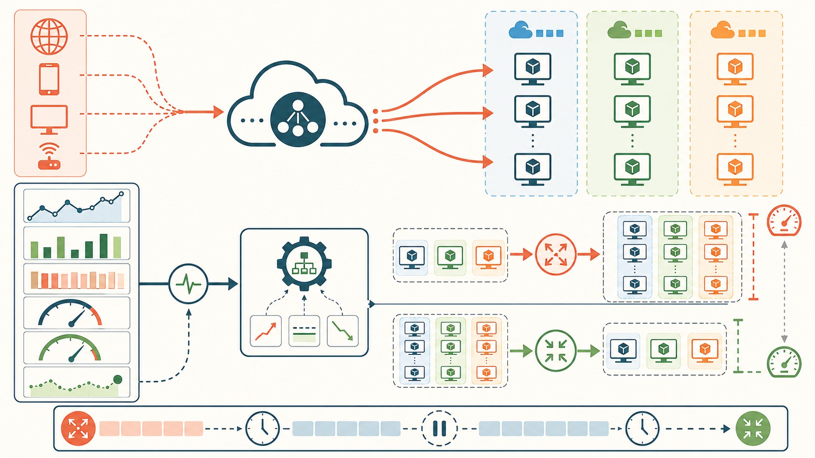 microsoft azure virtual machine diagrama explicativo
