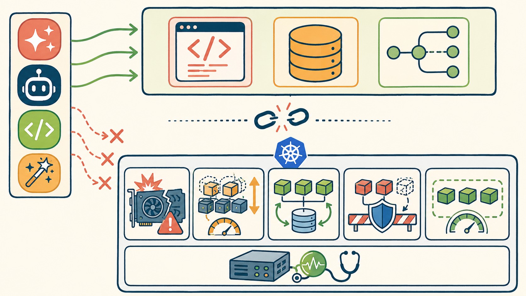 brecha habilidades kubernetes ia diagrama explicativo