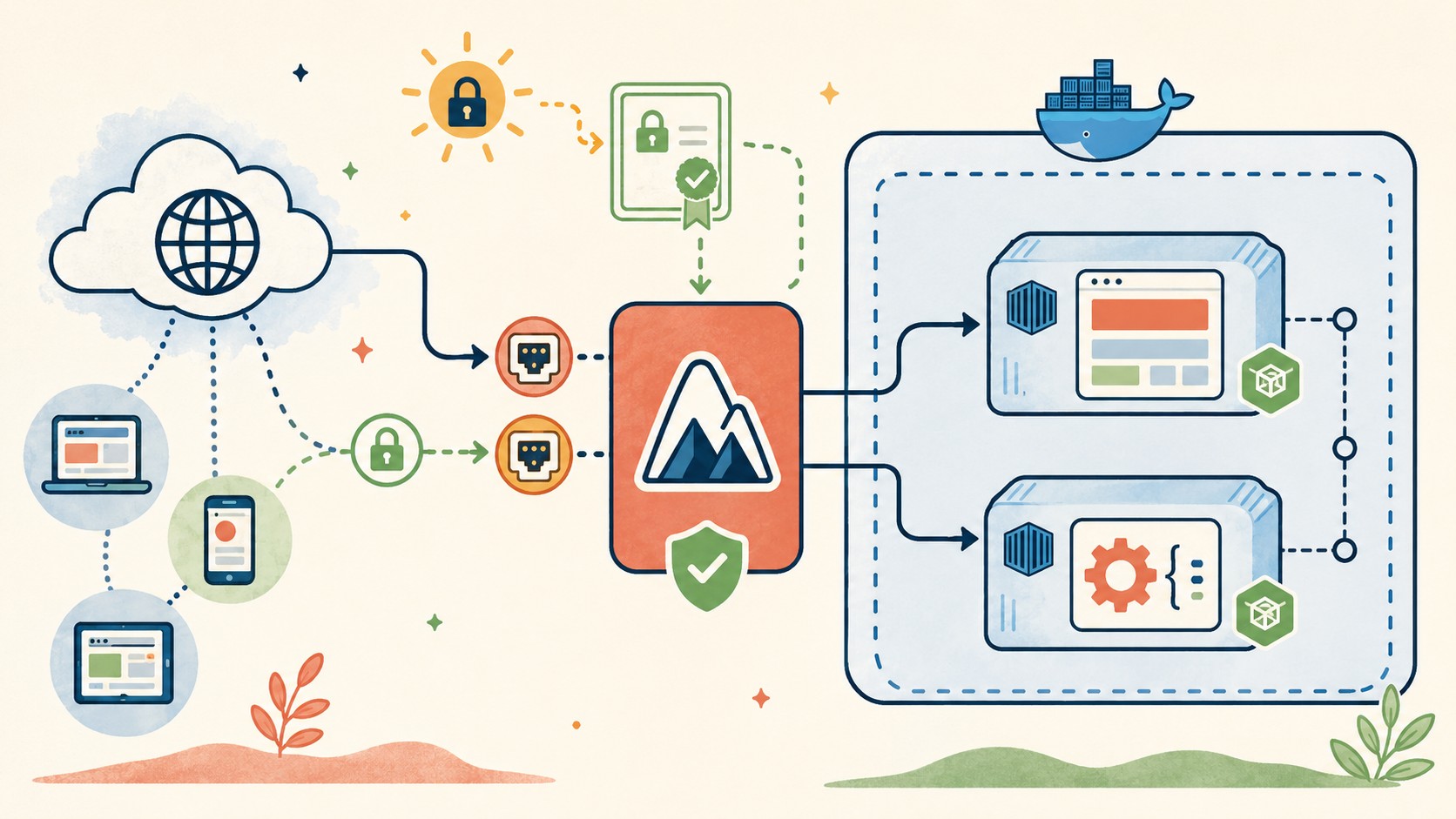 Caddy Docker producción diagrama explicativo