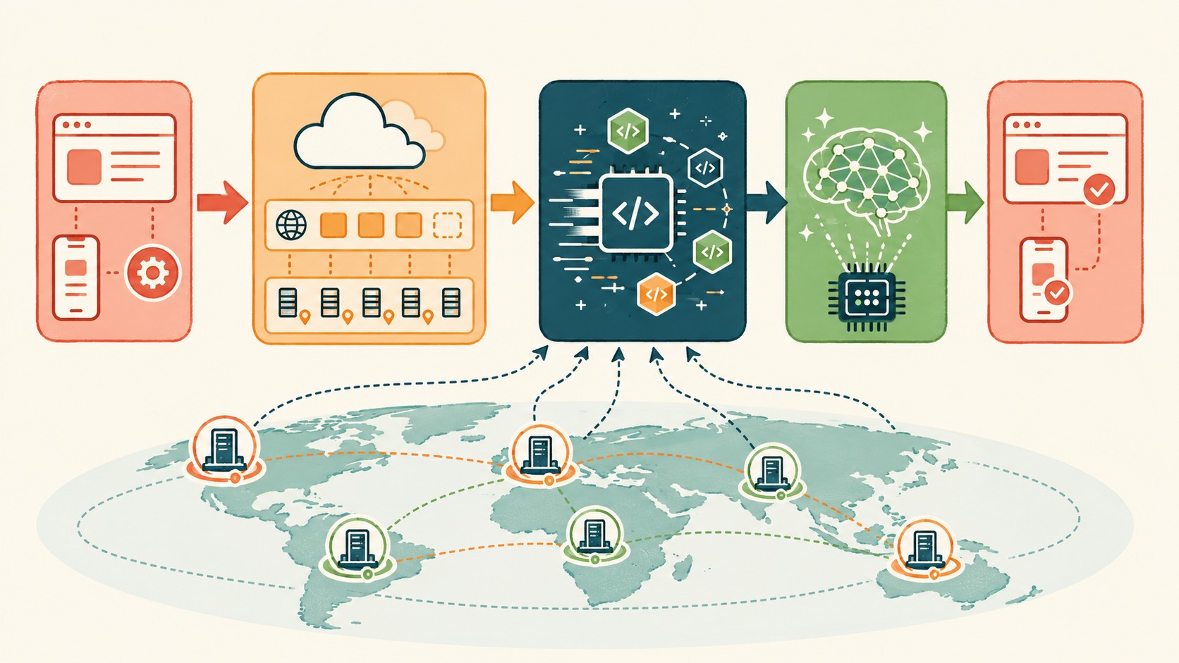 cloudflare gadgets diagrama explicativo