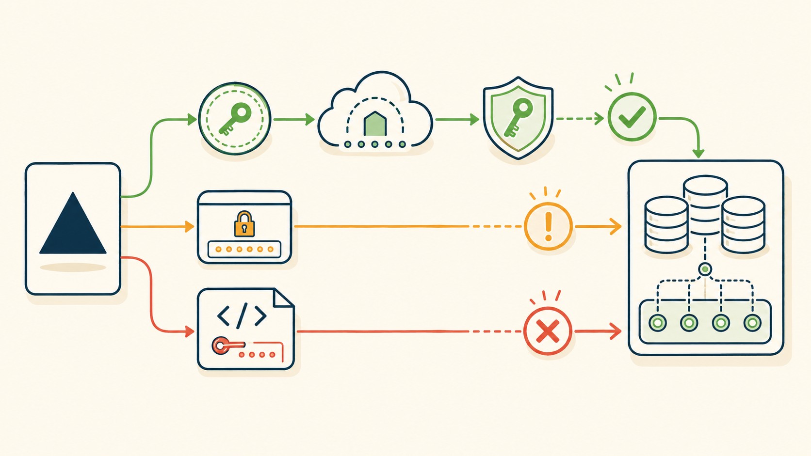 vercel connect database diagrama explicativo