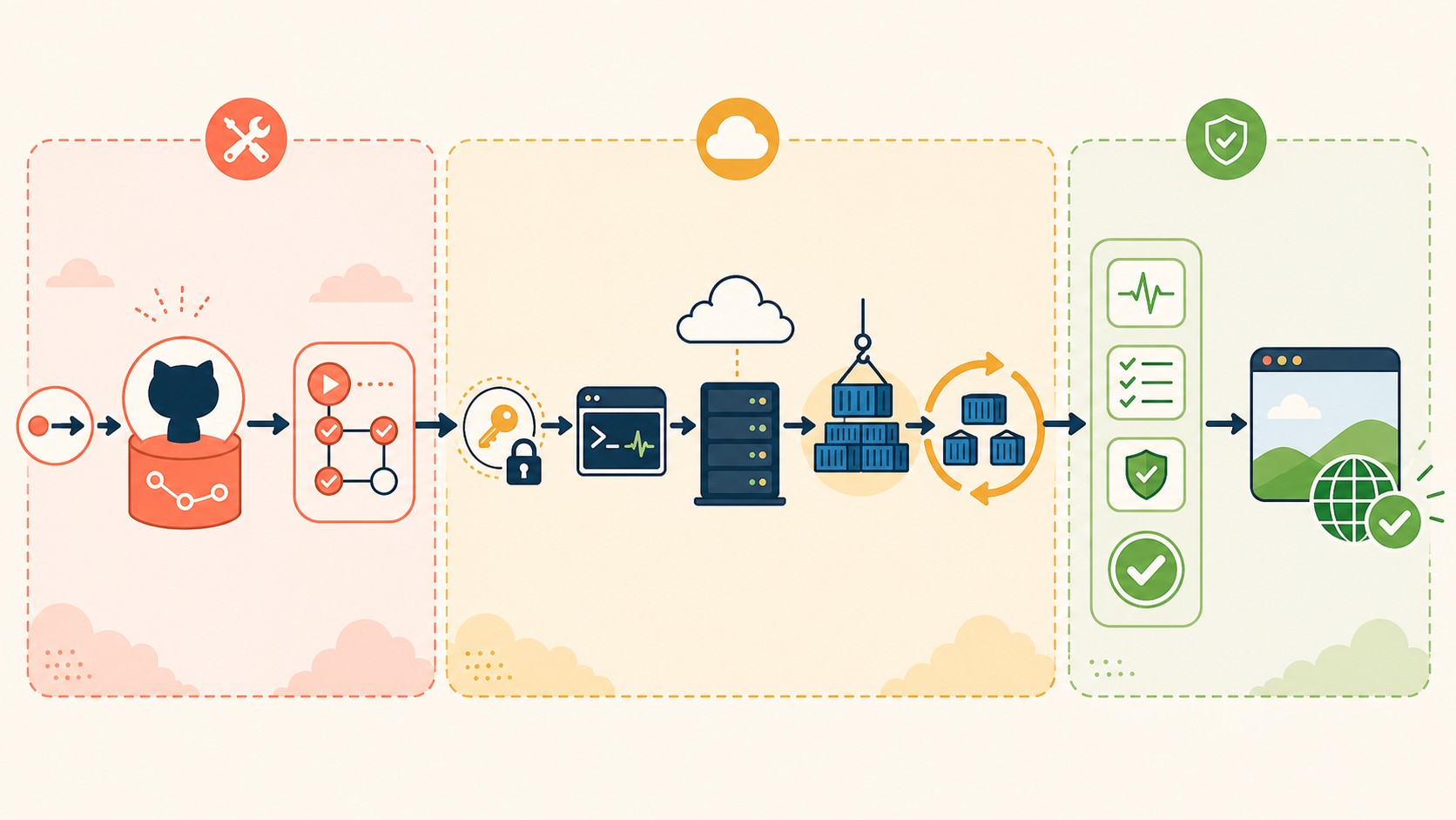 despliegue docker compose ec2 diagrama explicativo