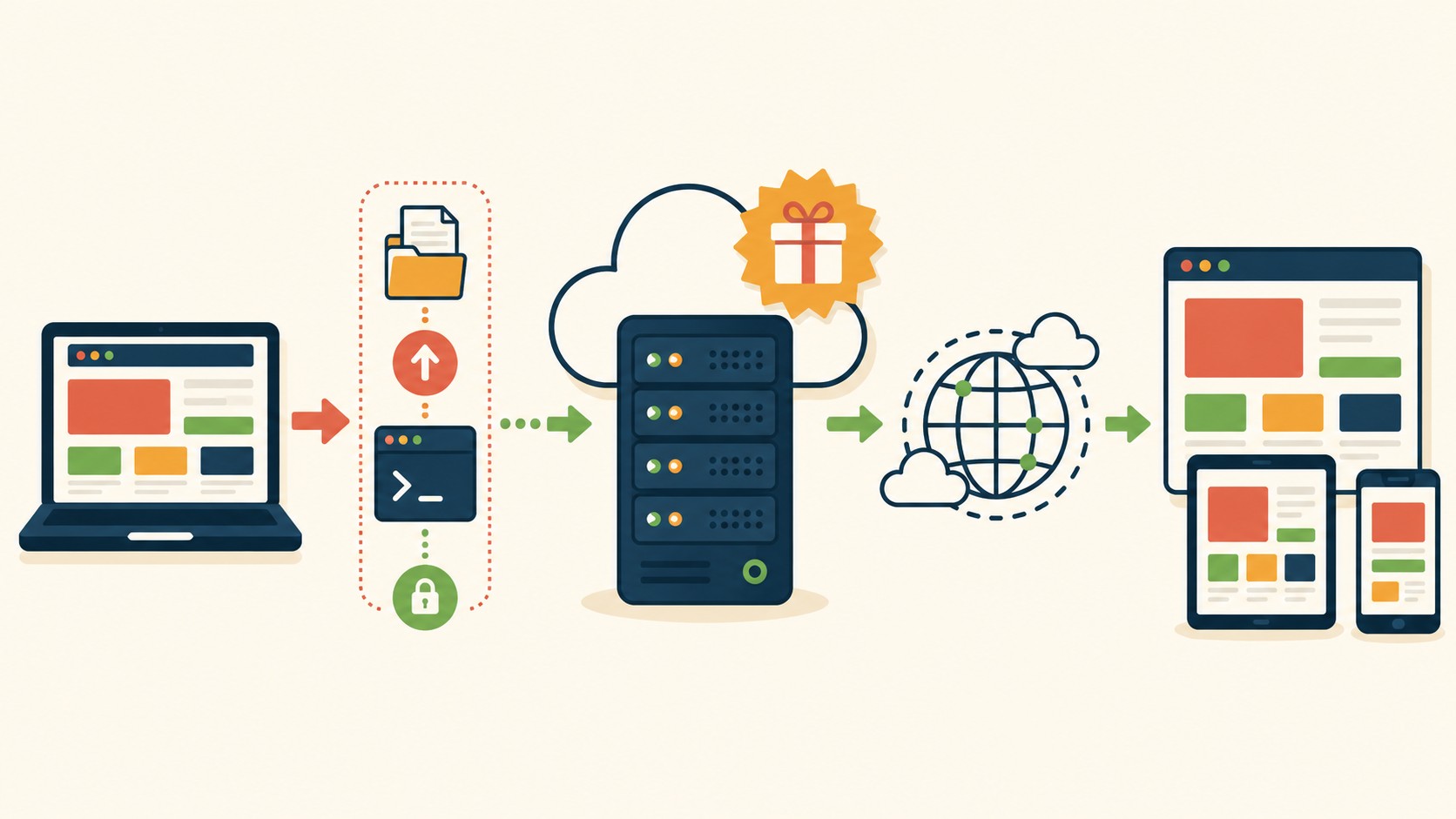 hosting gratis servidores cloud principiantes diagrama explicativo