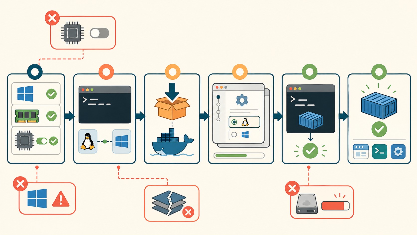 instalar docker desktop windows diagrama explicativo