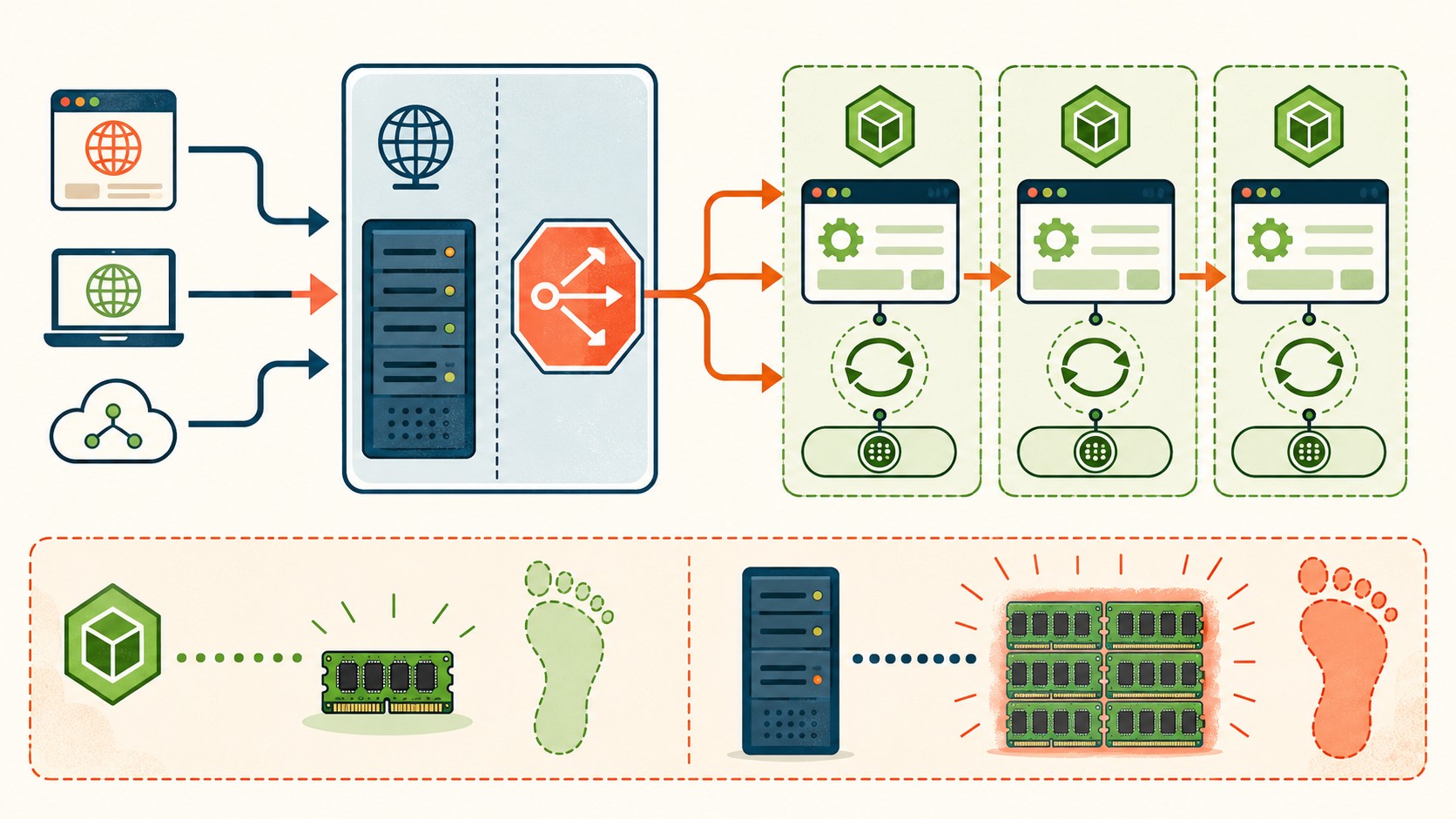 modernizar classic asp hosting diagrama explicativo