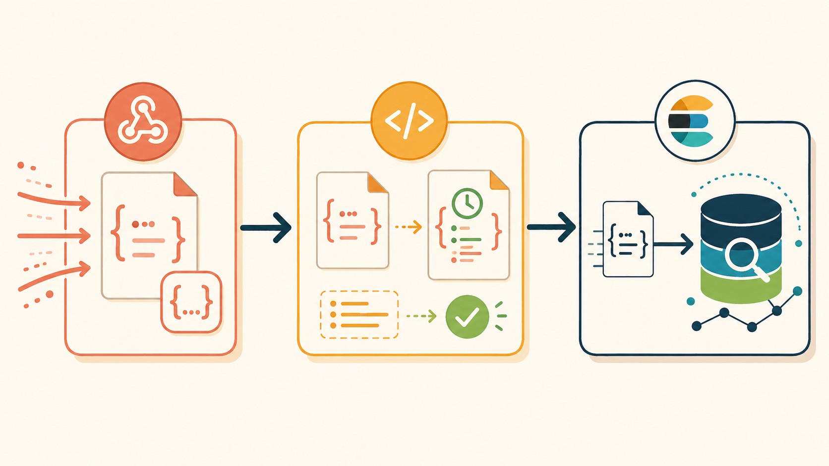 n8n elasticsearch nodo diagrama explicativo