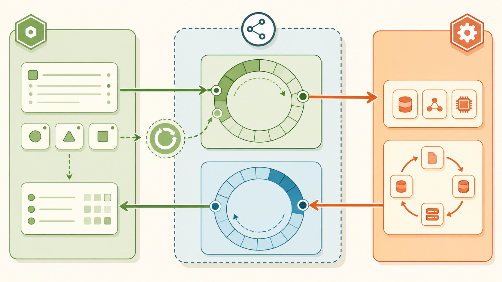 rendimiento io_uring Node.js diagrama explicativo