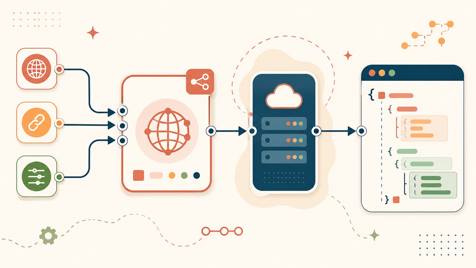 nodo http request n8n diagrama explicativo