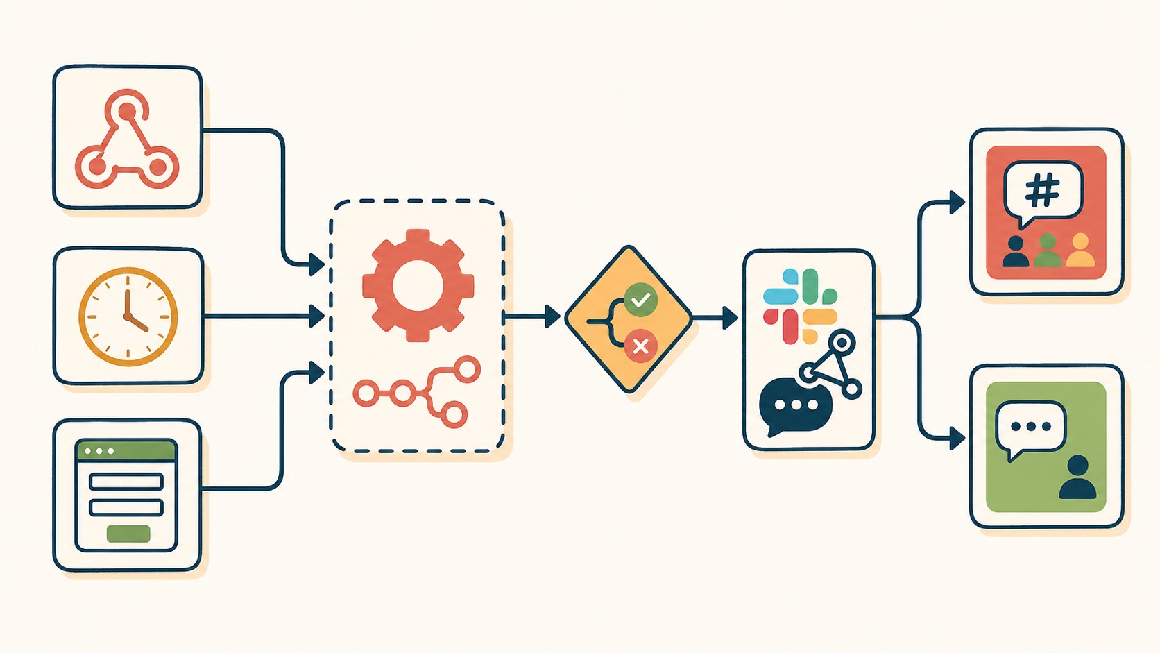 notificaciones slack n8n diagrama explicativo