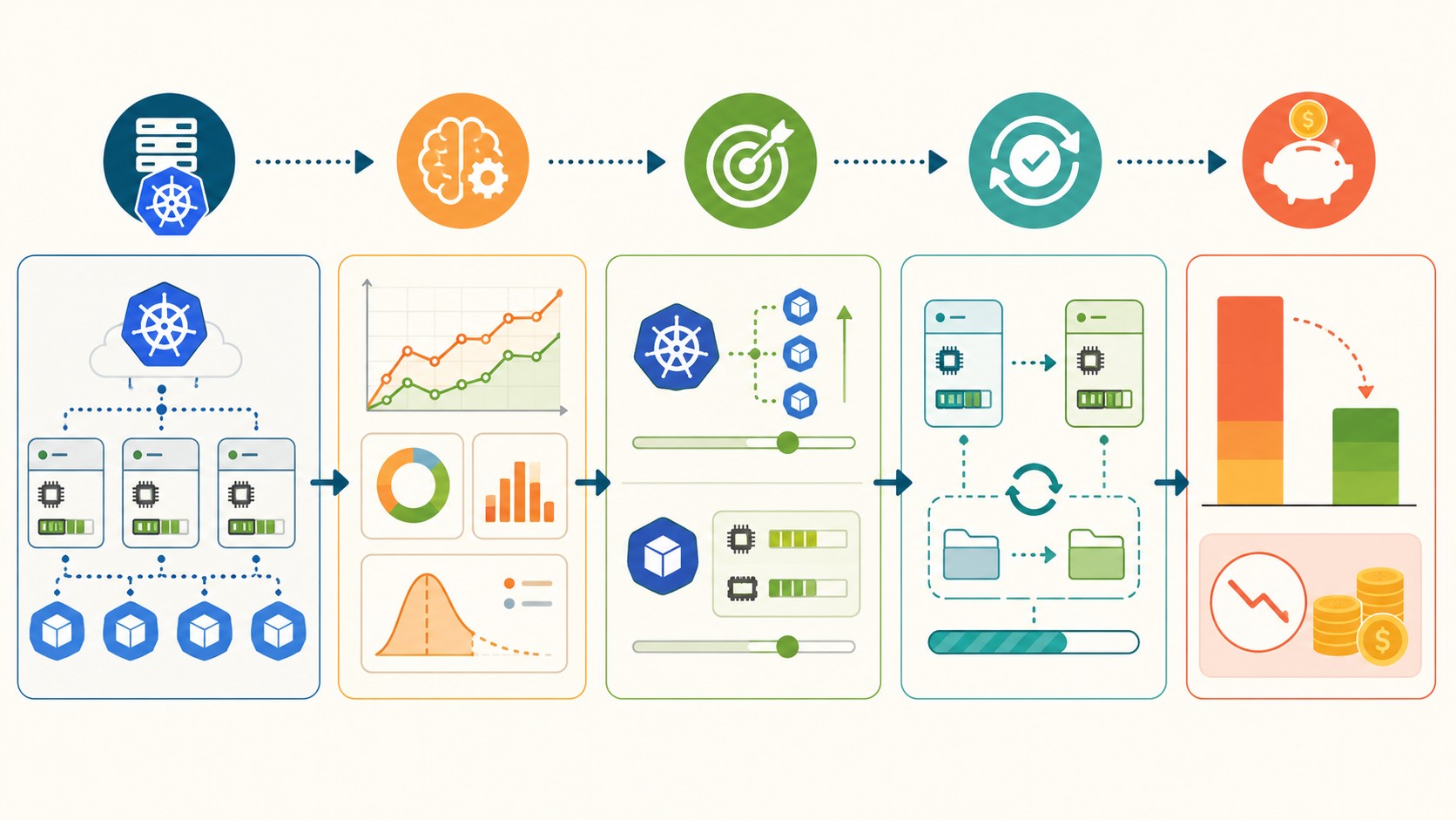 optimización de kubernetes diagrama explicativo