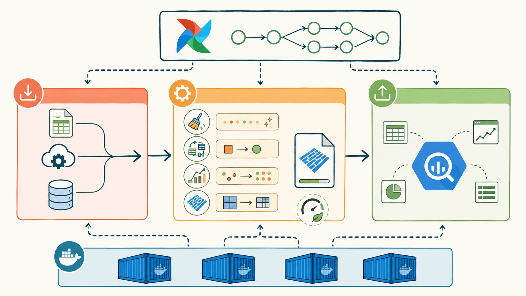 pipeline etl airflow diagrama explicativo