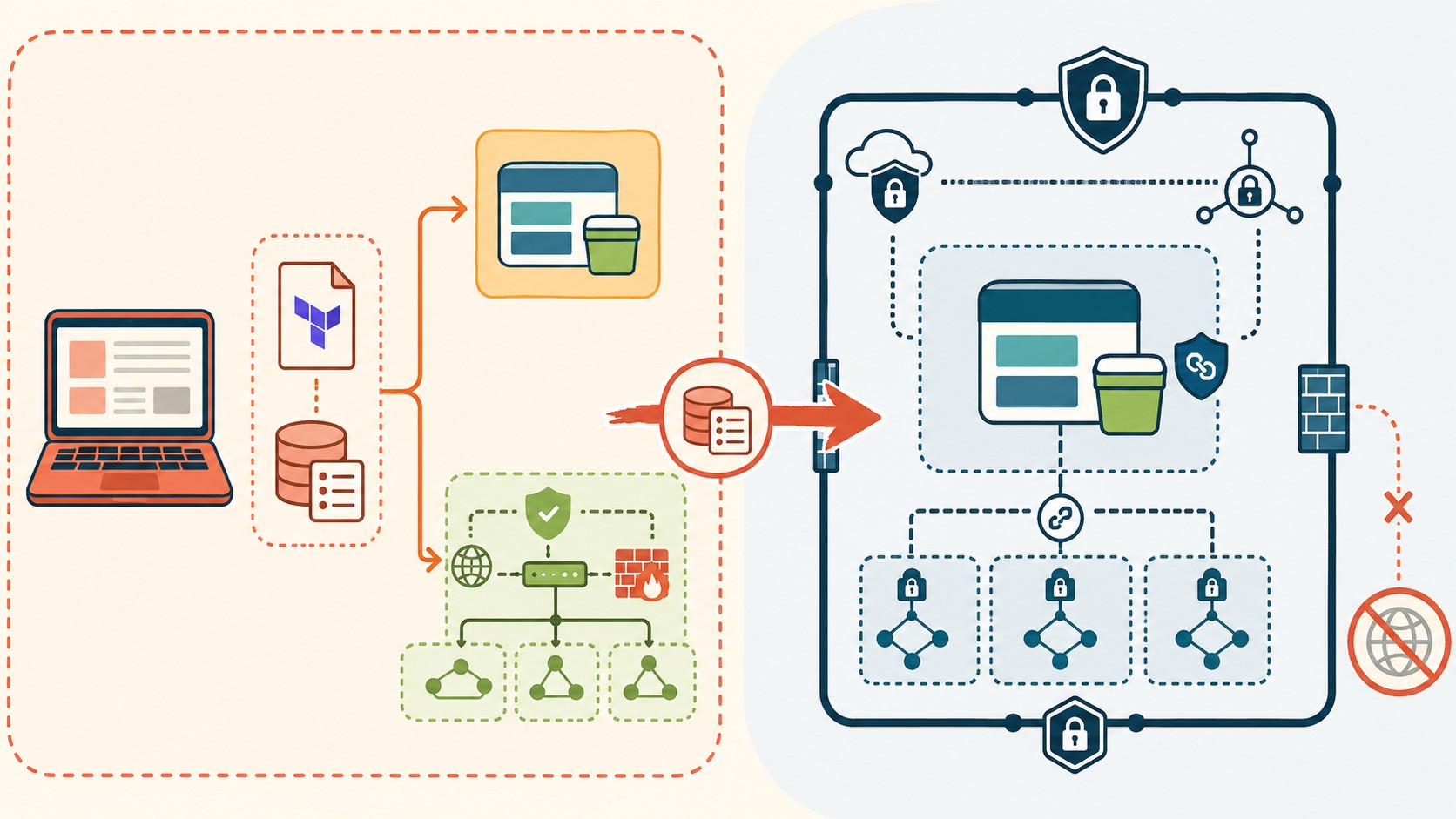 proteger terraform state privado diagrama explicativo