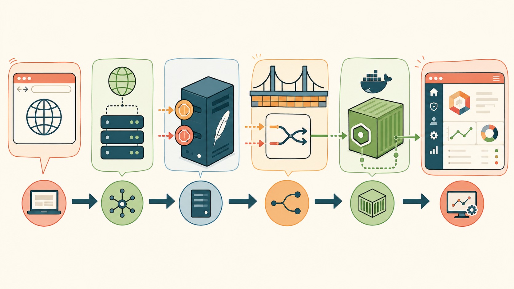 proxy inverso apache nginx diagrama explicativo