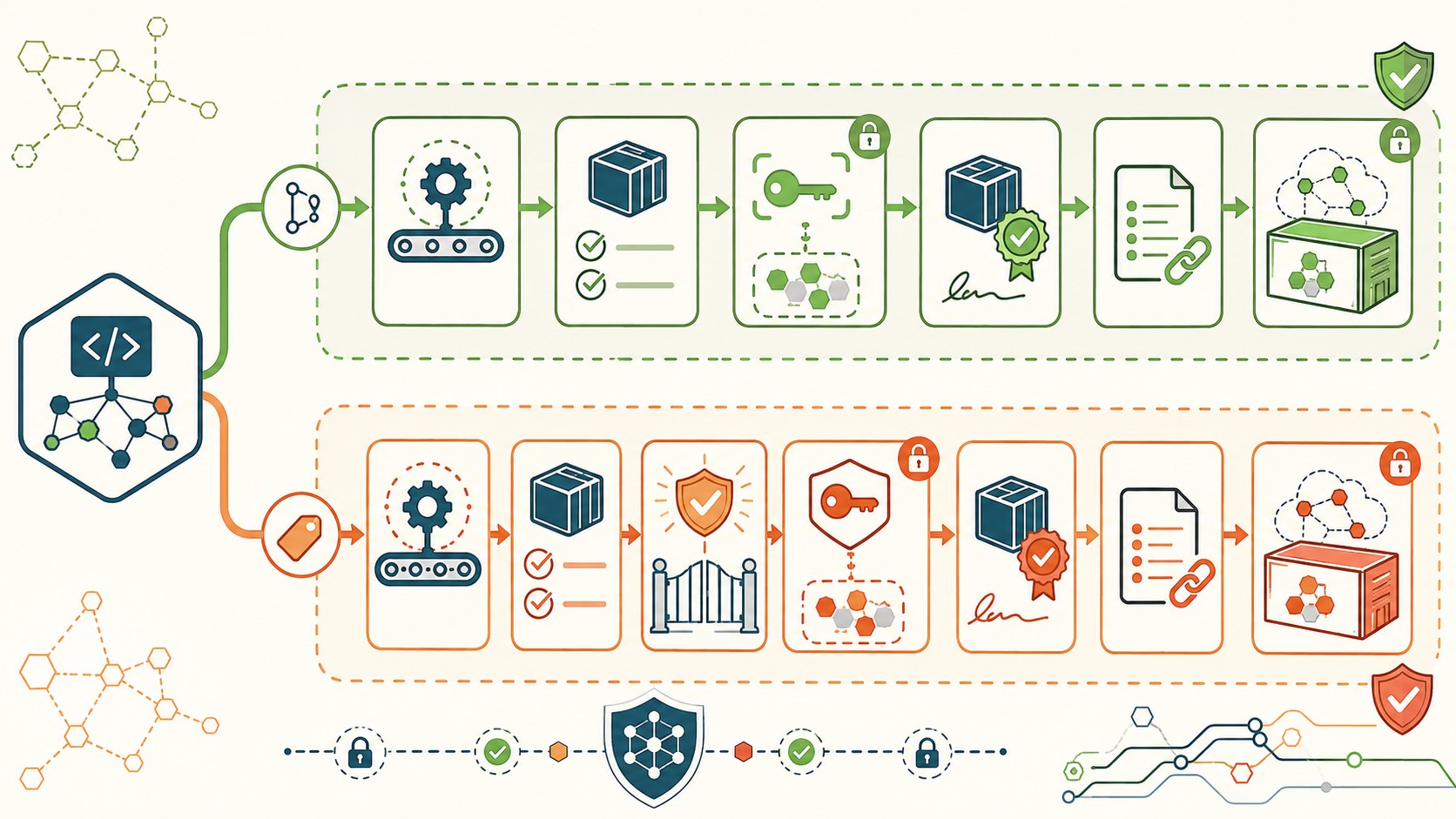 seguridad CI/CD diagrama explicativo