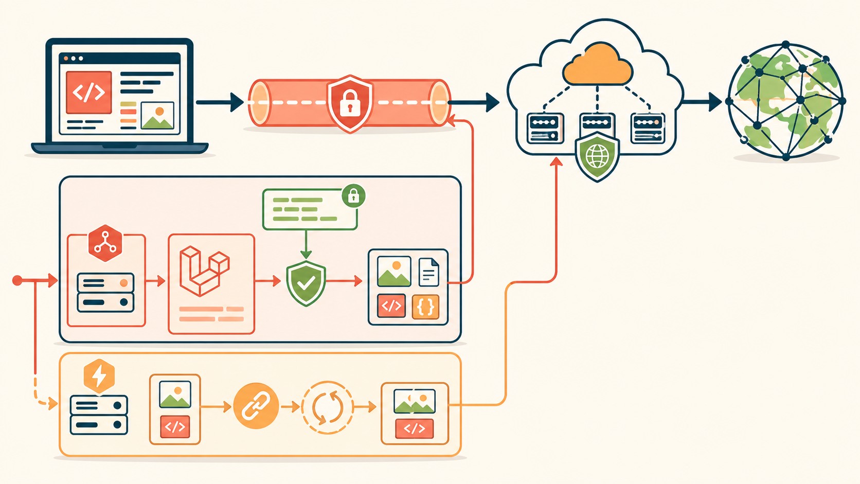 túnel Cloudflare Laravel diagrama explicativo