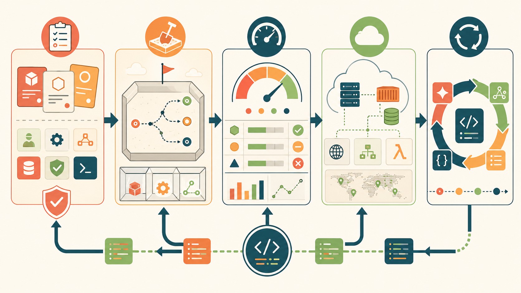 benchmark AWS AI agents diagrama explicativo