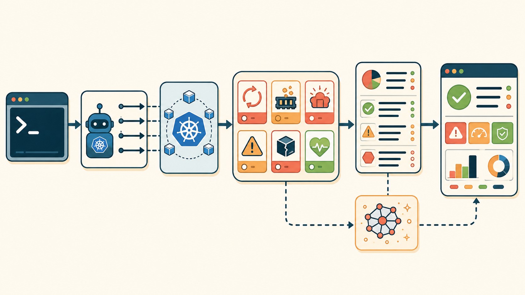 CLI de troubleshooting Kubernetes diagrama explicativo
