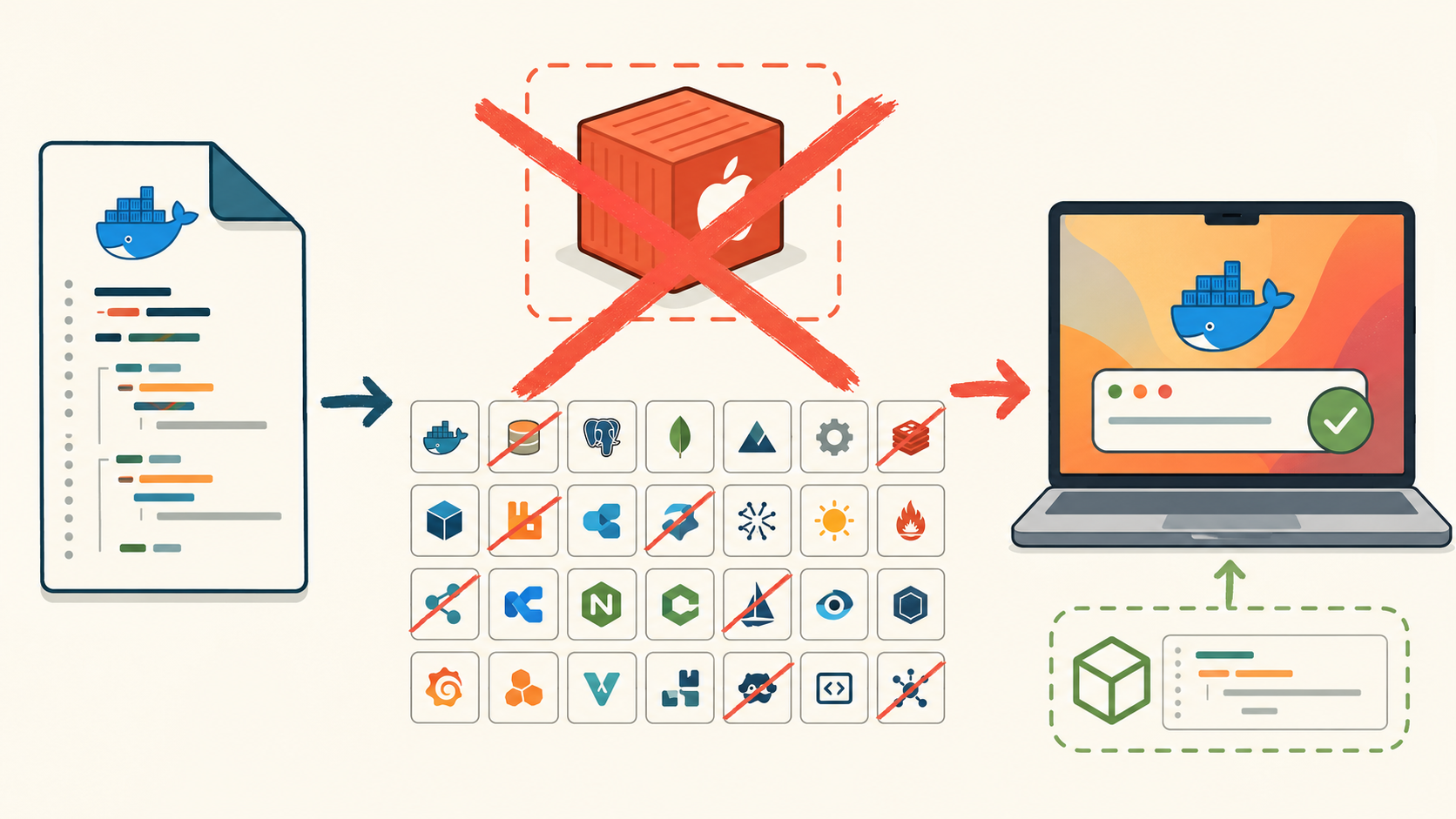 exec format error docker diagrama explicativo