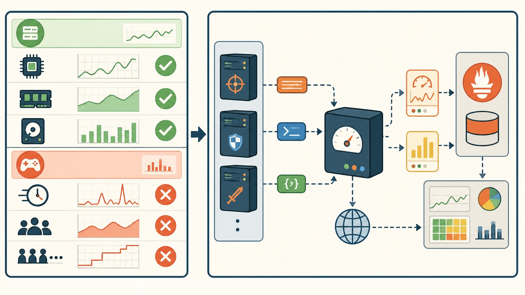 exporters prometheus game server diagrama explicativo