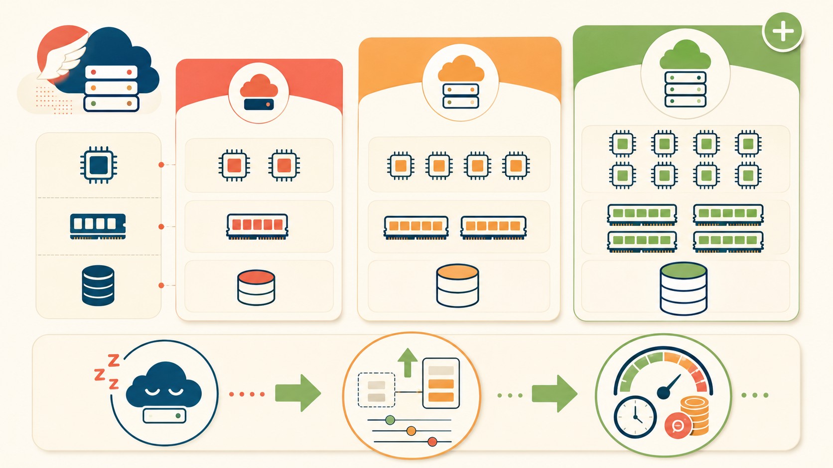 hermes cloud agentes ia diagrama explicativo